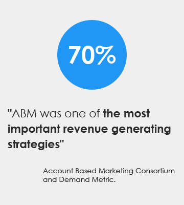 Account Based Marketing